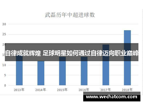 自律成就辉煌 足球明星如何通过自律迈向职业巅峰